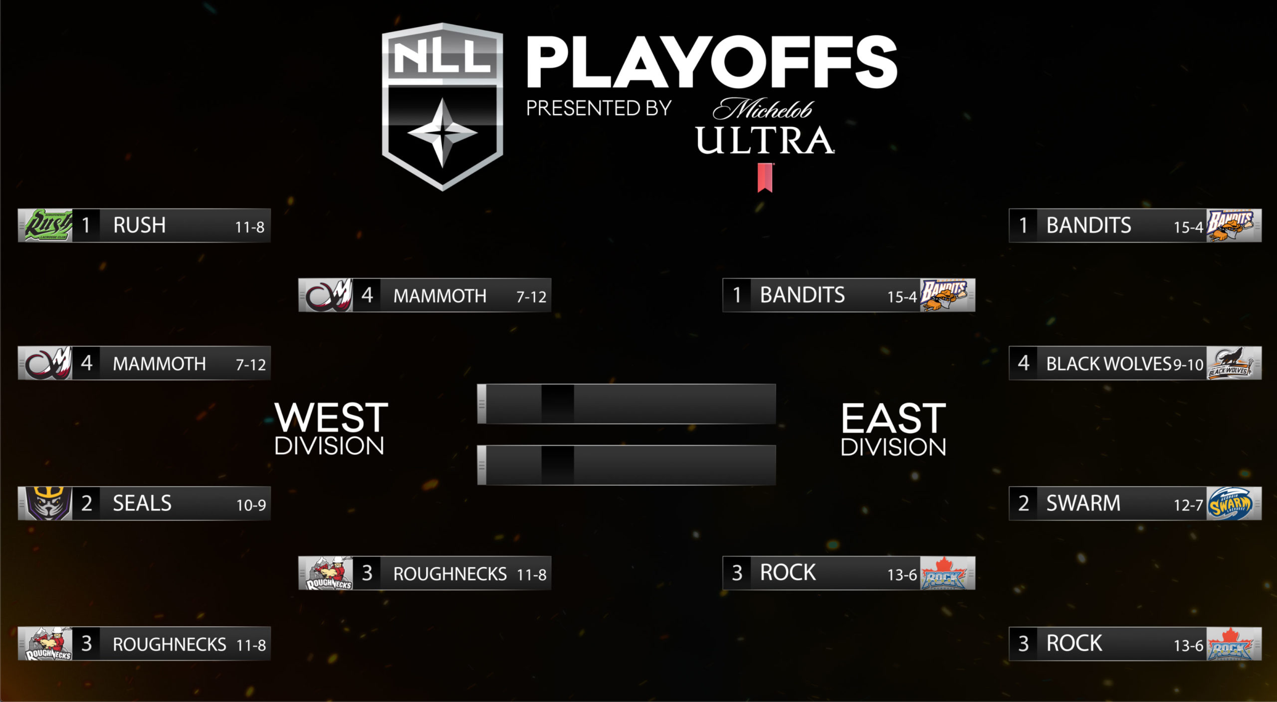 NLL Bracket - Division Finals - NLL